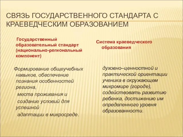 СВЯЗЬ ГОСУДАРСТВЕННОГО СТАНДАРТА С КРАЕВЕДЧЕСКИМ ОБРАЗОВАНИЕМ Государственный образовательный стандарт (национально-региональный компонент) Формирование