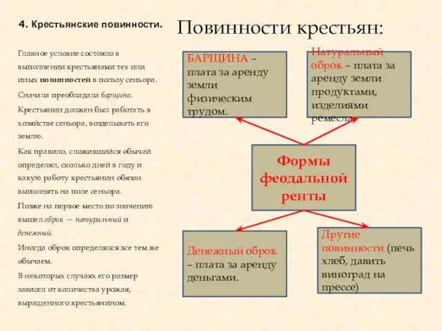 4. Крестьянские повинности. Повинности крестьян: Главное условие состояло в выполнении крестьянами тех