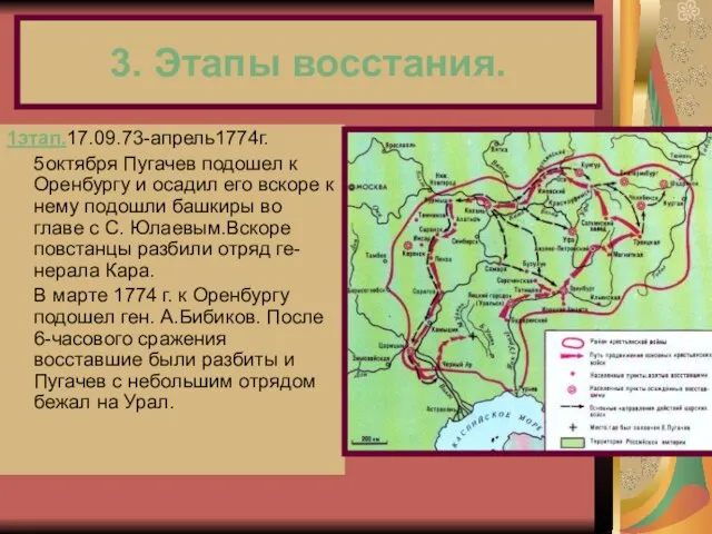 3. Этапы восстания. 1этап.17.09.73-апрель1774г. 5октября Пугачев подошел к Оренбургу и осадил его