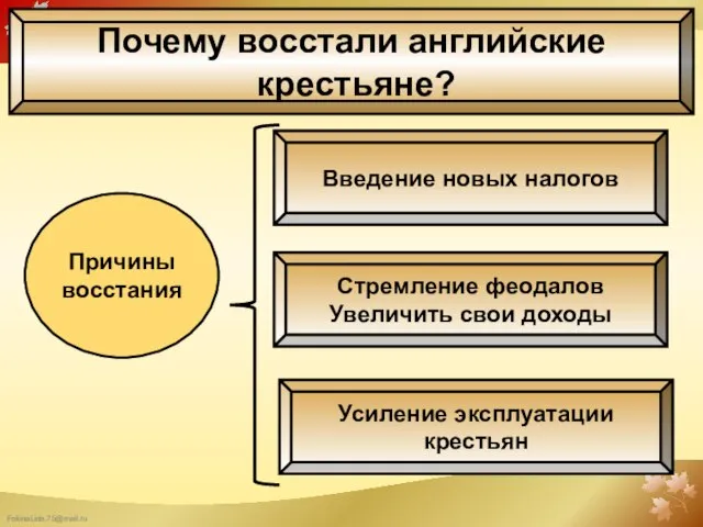 Почему восстали английские крестьяне? Причины восстания Введение новых налогов Стремление феодалов Увеличить