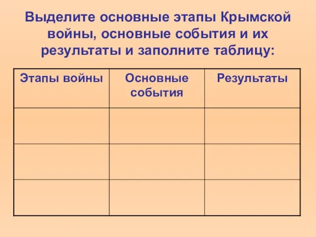 Выделите основные этапы Крымской войны, основные события и их результаты и заполните таблицу: