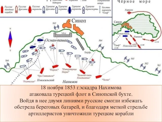 18 ноября 1853 г.эскадра Нахимова атаковала турецкий флот в Синопской бухте. Войдя