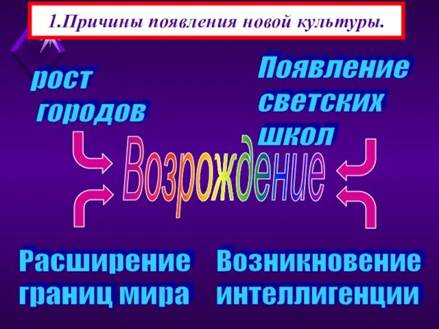 1.Причины появления новой культуры. Возрождение