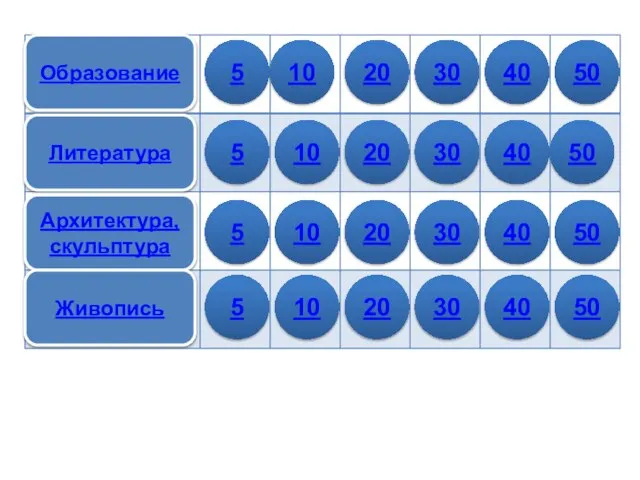 Литература Архитектура, скульптура Живопись 5 10 20 30 40 50 5 10
