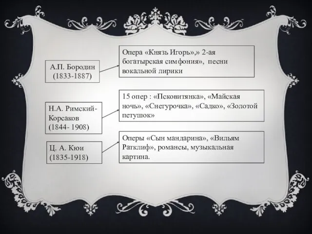 А.П. Бородин (1833-1887) Опера «Князь Игорь»,» 2-ая богатырская симфония», песни вокальной лирики