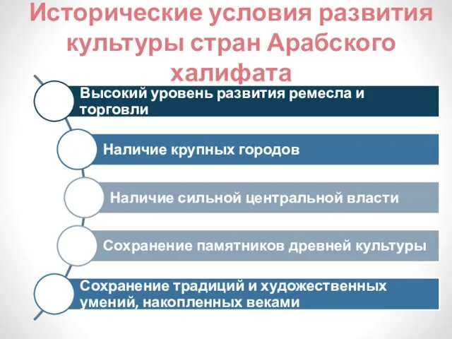 Исторические условия развития культуры стран Арабского халифата