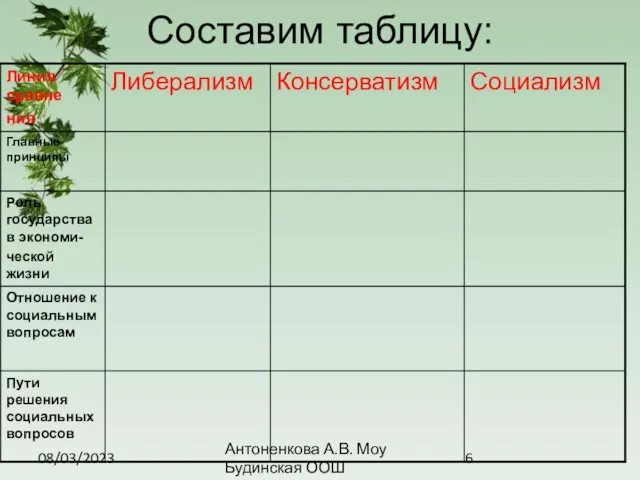 08/03/2023 Антоненкова А.В. Моу Будинская ООШ Составим таблицу: