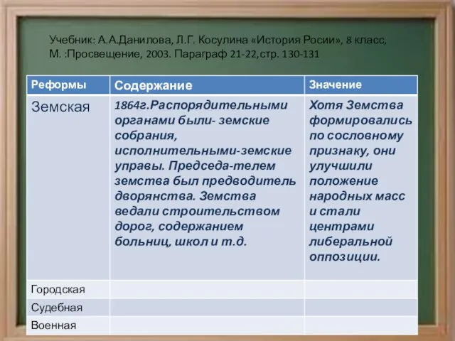 Учебник: А.А.Данилова, Л.Г. Косулина «История Росии», 8 класс, М. :Просвещение, 2003. Параграф 21-22,стр. 130-131