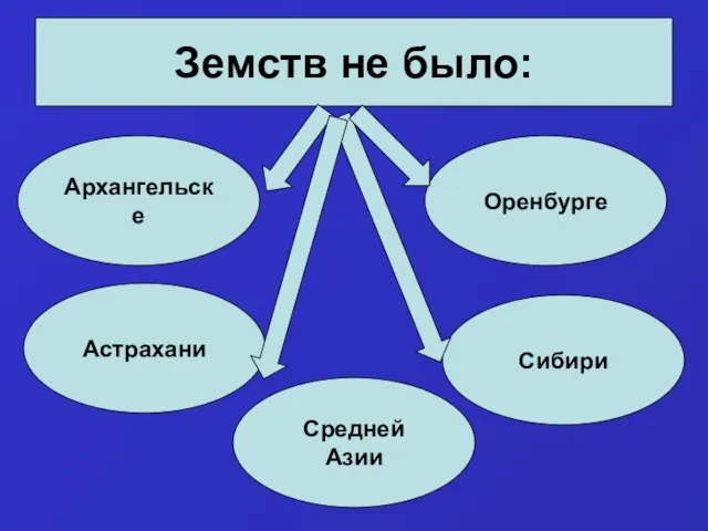 Земств не было: Архангельске Средней Азии Астрахани Сибири Оренбурге