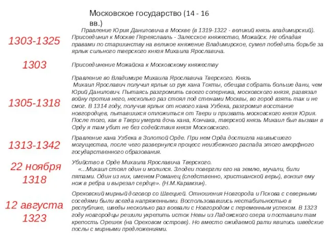 Московское государство (14 - 16 вв.)