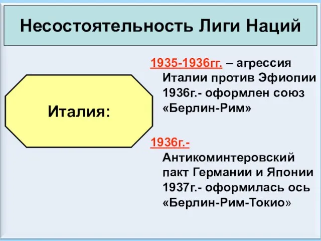 08/03/2023 Антоненкова А.В. МОУ Будинская ООШ 1935-1936гг. – агрессия Италии против Эфиопии