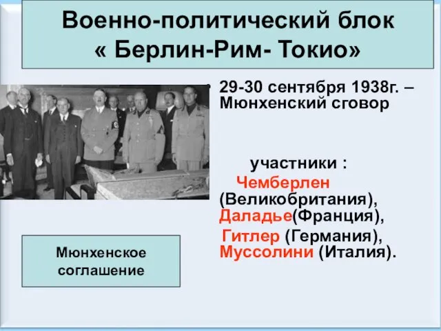 08/03/2023 Антоненкова А.В. МОУ Будинская ООШ 29-30 сентября 1938г. – Мюнхенский сговор