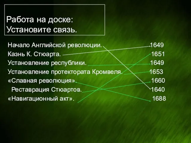 Работа на доске: Установите связь. Начало Английской революции. 1649 Казнь К. Стюарта.