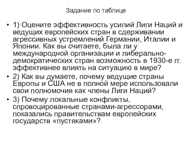 Задание по таблице 1) Оцените эффективность усилий Лиги Наций и ведущих европейских