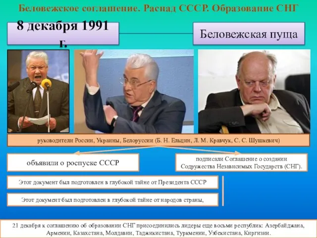 Беловежское соглашение. Распад СССР. Образование СНГ 21 декабря к соглашению об образовании