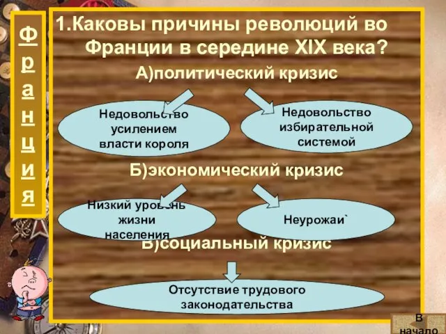 1.Каковы причины революций во Франции в середине XIX века? А)политический кризис Б)экономический