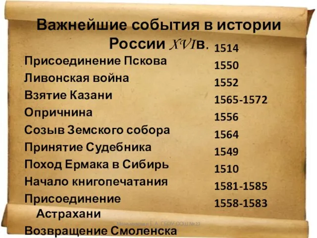 Маньковская Е.А. ГБОУ СОШ №23 Санкт-Петербург Важнейшие события в истории России XVIв.