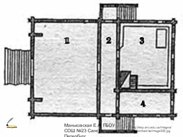 Маньковская Е.А. ГБОУ СОШ №23 Санкт-Петербург http://evp.snu.edu.ua/images/ otd/dall/badina/image002.jpg 1 2 3 4