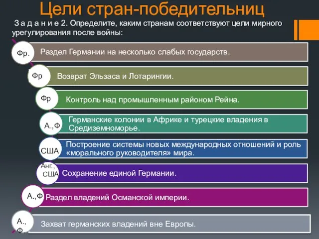 Цели стран-победительниц З а д а н и е 2. Определите, каким