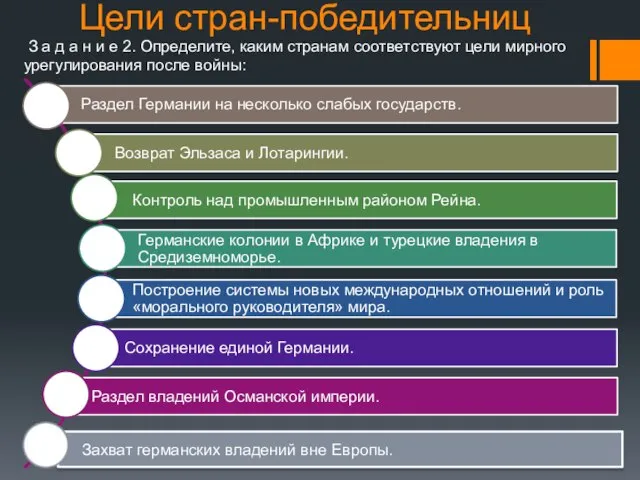 Цели стран-победительниц З а д а н и е 2. Определите, каким