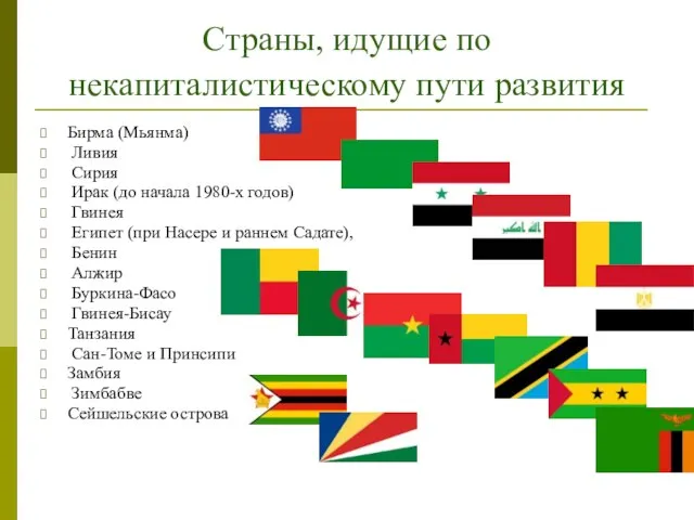 Страны, идущие по некапиталистическому пути развития Бирма (Мьянма) Ливия Сирия Ирак (до