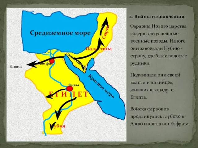 Е Г И П Е Т Средиземное море Красное море Фивы Мемфис