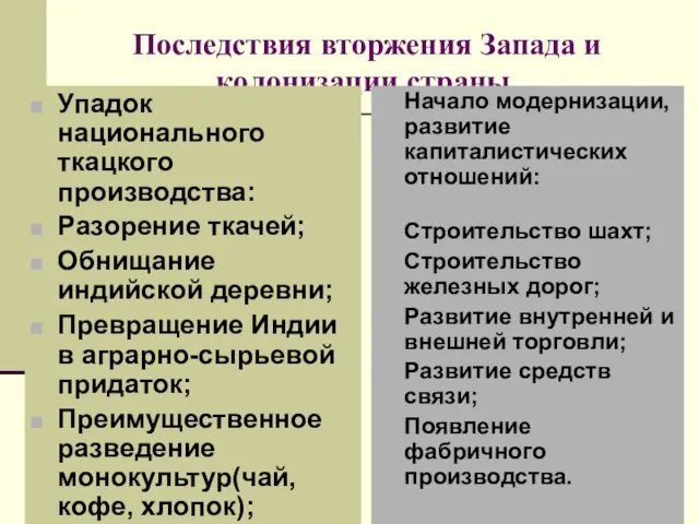 Последствия вторжения Запада и колонизации страны. Упадок национального ткацкого производства: Разорение ткачей;