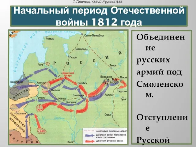 Начальный период Отечественной войны 1812 года Объединение русских армий под Смоленском. Отступление