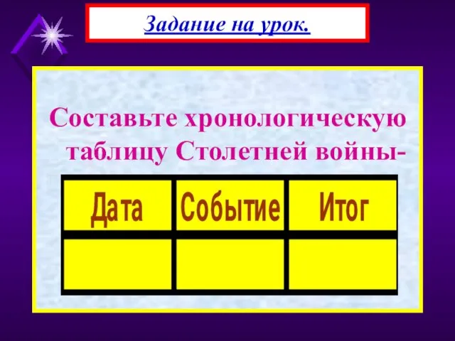 Составьте хронологическую таблицу Столетней войны- Задание на урок.