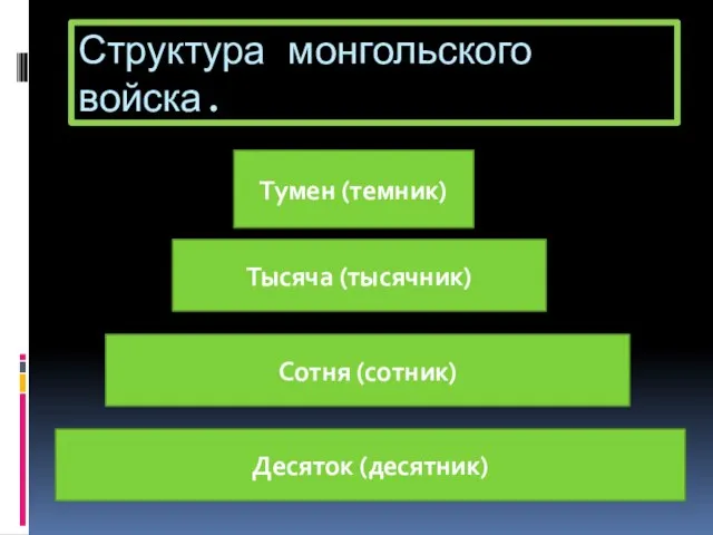 Структура монгольского войска. Тумен (темник) Тысяча (тысячник) Сотня (сотник) Десяток (десятник)