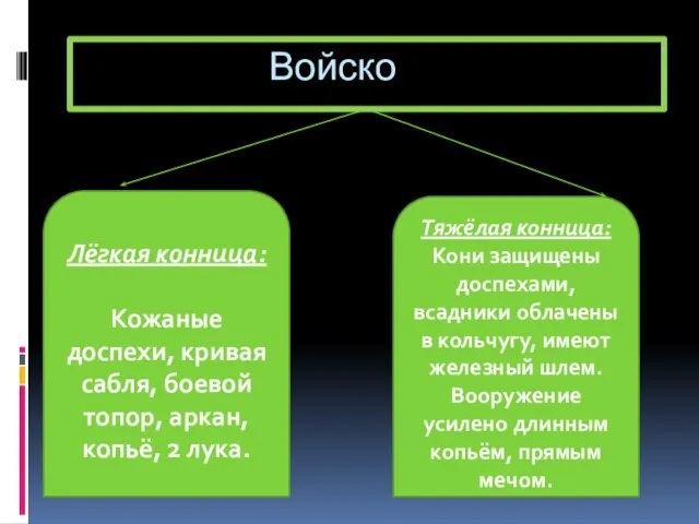 Войско Лёгкая конница: Кожаные доспехи, кривая сабля, боевой топор, аркан, копьё, 2