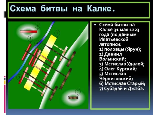 Схема битвы на Калке. Схема битвы на Калке 31 мая 1223 года