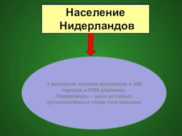 3 миллиона человек проживали в 300 городах и 6500 деревнях. Нидерланды –