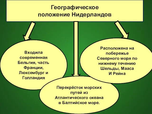 Географическое положение Нидерландов Входила современная Бельгия, часть Франции, Люксембург и Голландия Перекрёсток