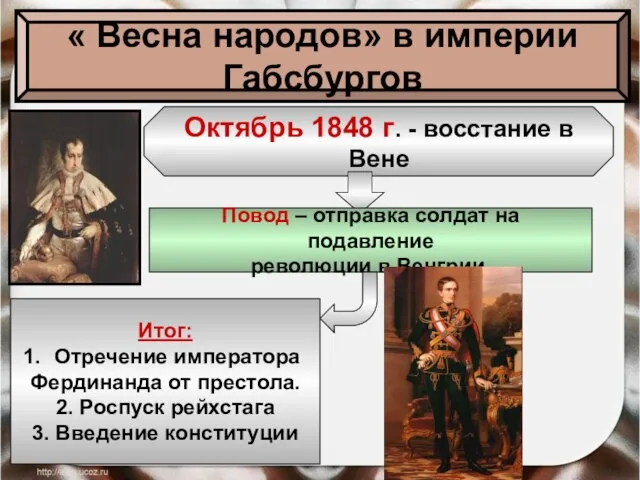 « Весна народов» в империи Габсбургов Октябрь 1848 г. - восстание в