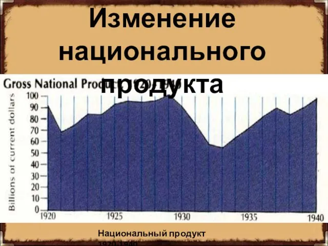 Изменение национального продукта Национальный продукт 1920-1940