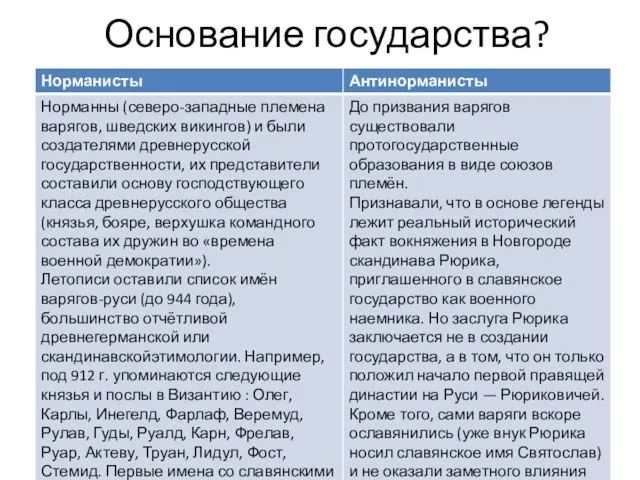 Основание государства?