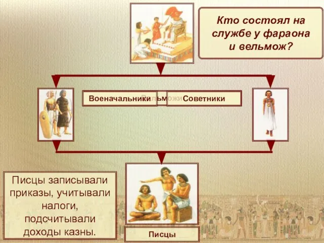 Вельможи Писцы записывали приказы, учитывали налоги, подсчитывали доходы казны. Военачальники Советники Кто