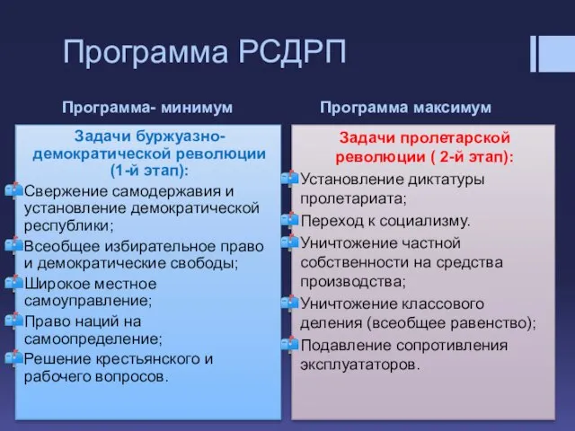 Программа- минимум Программа максимум Программа РСДРП Задачи буржуазно-демократической революции (1-й этап): Свержение