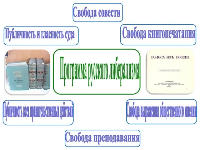 Программа русского либерализма Свобода книгопечатания Публичность и гласность суда Свобода выражения общественного