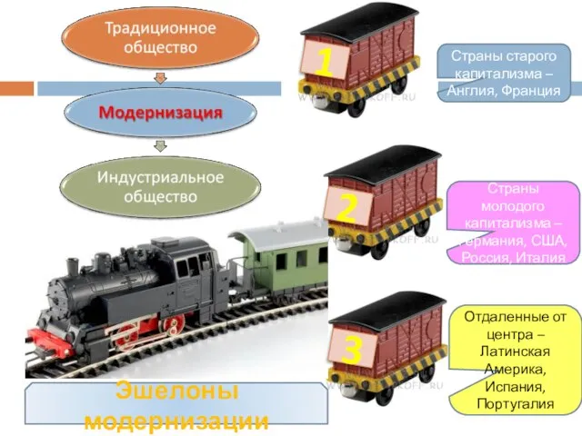 1 2 3 Страны старого капитализма – Англия, Франция Страны молодого капитализма