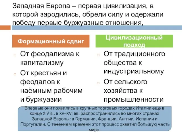 Западная Европа – первая цивилизация, в которой зародились, обрели силу и одержали