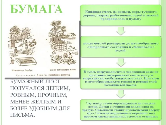 ИЗГОТОВЛЕННЫЙ ПО ТАКОЙ ТЕХНОЛОГИИ БУМАЖНЫЙ ЛИСТ ПОЛУЧАЛСЯ ЛЕГКИМ, РОВНЫМ, ПРОЧНЫМ, МЕНЕЕ ЖЕЛТЫМ