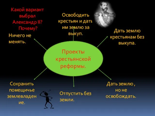 Проекты крестьянской реформы. Дать землю крестьянам без выкупа. Освободить крестьян и дать