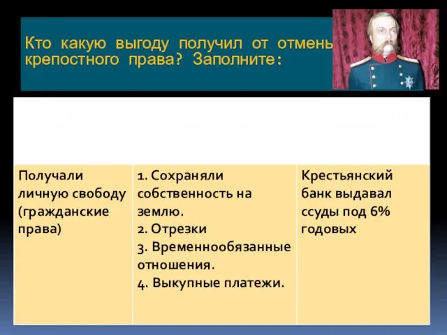 Кто какую выгоду получил от отмены крепостного права? Заполните: