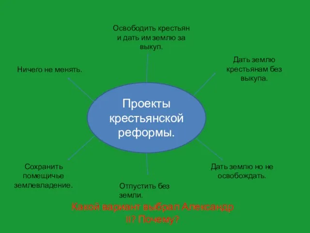 Проекты крестьянской реформы. Дать землю крестьянам без выкупа. Освободить крестьян и дать