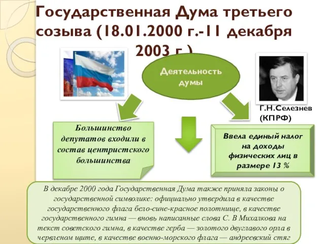 Государственная Дума третьего созыва (18.01.2000 г.-11 декабря 2003 г.) Деятельность думы Большинство