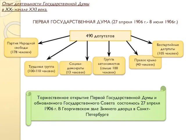 ПЕРВАЯ ГОСУДАРСТВЕННАЯ ДУМА (27 апреля 1906 г.- 8 июля 1906г.) 490 депутатов