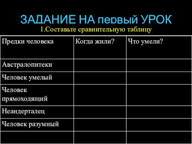 ЗАДАНИЕ НА первый УРОК 1.Составьте сравнительную таблицу