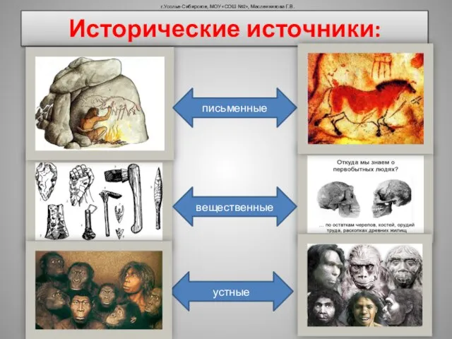 Исторические источники: письменные вещественные устные г.Усолье-Сибирское, МОУ «СОШ №2», Масленникова Г.В.